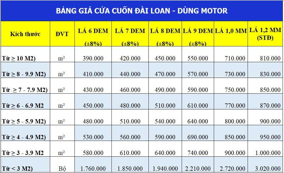 Bảng giá cửa cuốn Đài Loan dùng Motor