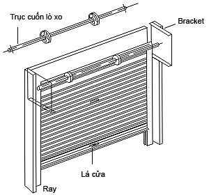 Trọn bộ cửa cuốn