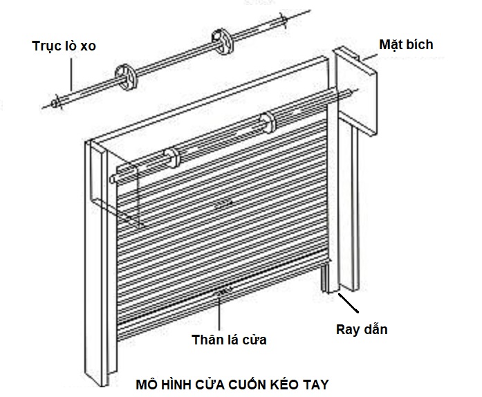 Cấu tạo của cửa cuốn kéo tay