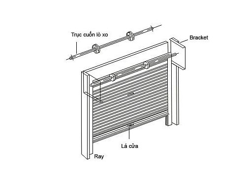 Cấu tạo của cửa cuốn motor